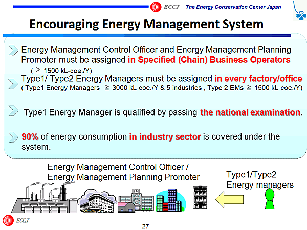 Encouraging Energy Management System