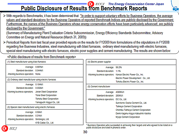 Public Disclosure of Results from Benchmark Reports