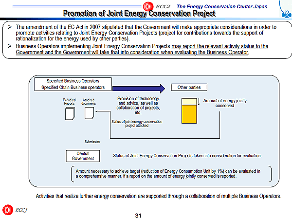 Promotion of Joint Energy Conservation Project
