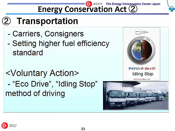 Energy Conservation Act (2)