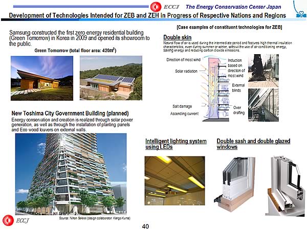 Development of Technologies Intended for ZEB and ZEH in Progress of Respective Nations and Regions