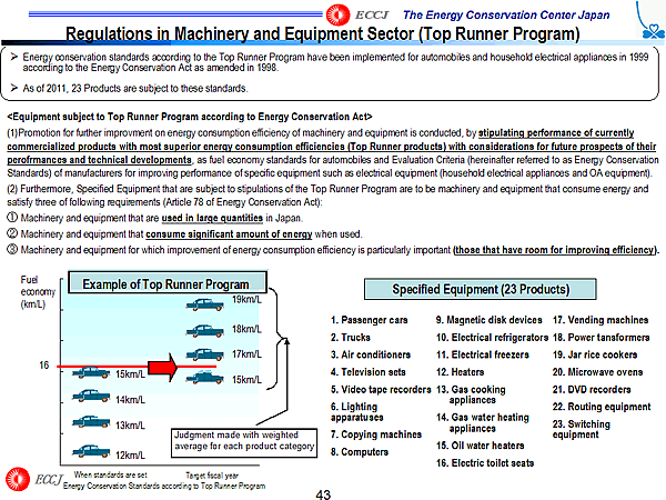 Regulations in Machinery and Equipment Sector (Top Runner Program)