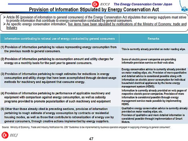 Provision of Information Stipulated by Energy Conservation Act