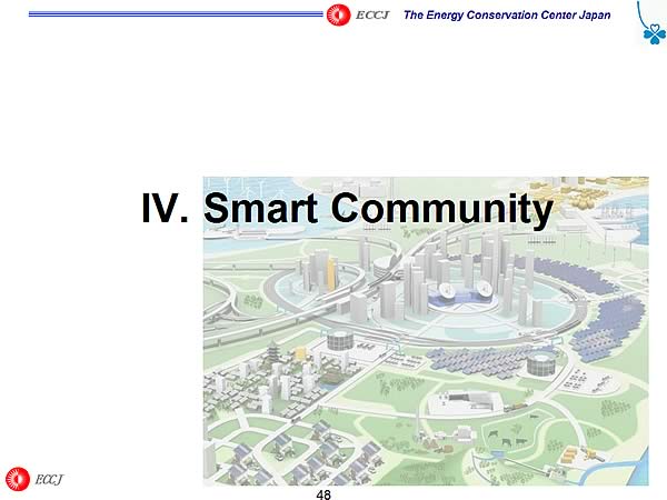 IV.Smart Community