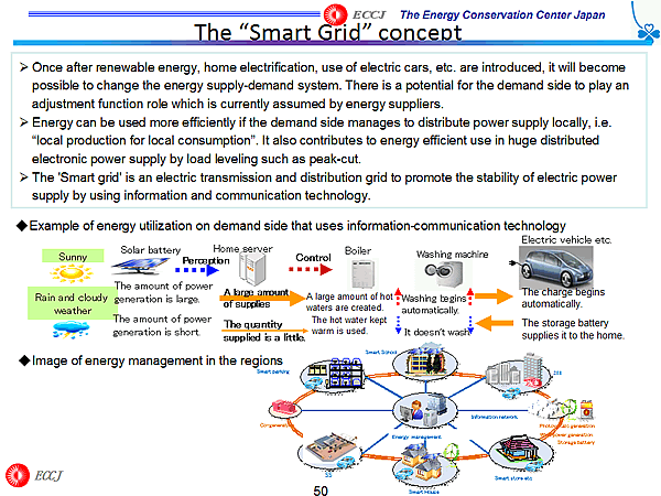 The Smart Grid concept