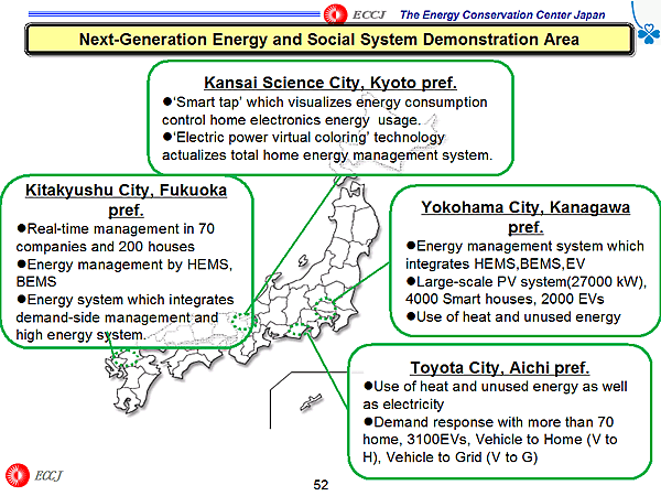 Next-Generation Energy and Social System Demonstration Area