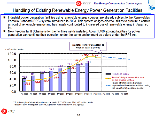 Handling of Existing Renewable Energy Power Generation Facilities
