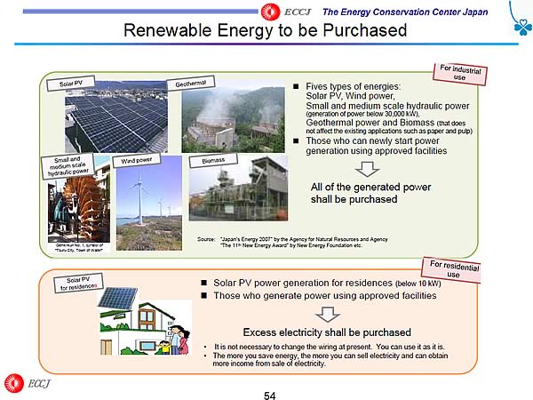 Renewable Energy to be Purchased