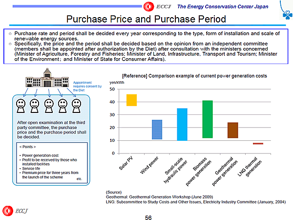 Purchase Price and Purchase Period