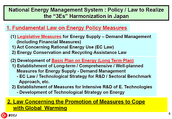 National Energy Management System : Policy / Law to Realize the 3Es Harmonization in Japan
