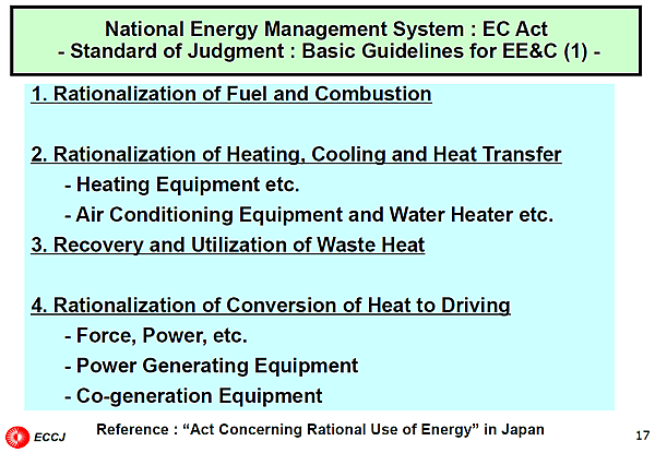 National Energy Management System : EC Act - Standard of Judgment : Basic Guidelines for EE&C (1) -