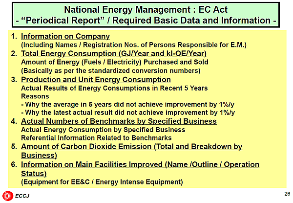 National Energy Management : EC Act - Periodical Report / Required Basic Data and Information -
