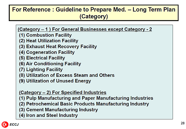 For Reference : Guideline to Prepare Med.  Long Term Plan (Category)