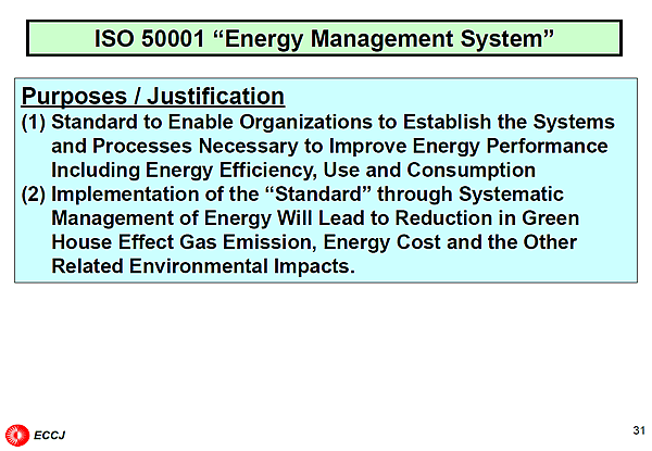 ISO 50001 Energy Management System
