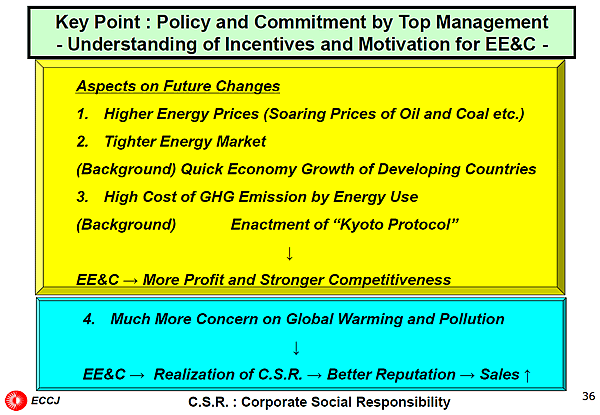 Key Point : Policy and Commitment by Top Management - Understanding of Incentives and Motivation for EE&C -