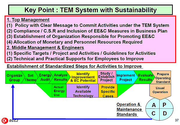 Key Point : TEM System with Sustainability