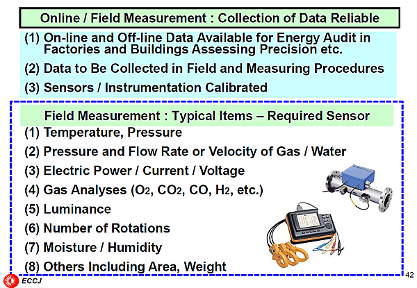 Online / Field Measurement : Collection of Data Reliable