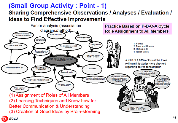 (Small Group Activity : Point - 1)