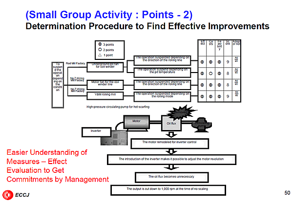 (Small Group Activity : Points - 2)