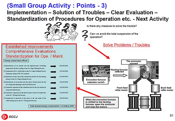 (Small Group Activity : Points - 3)