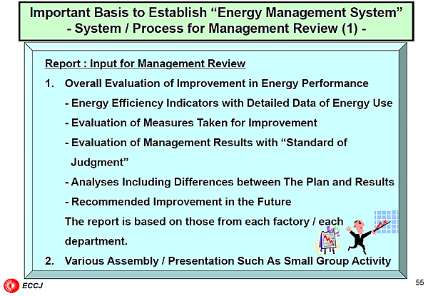 Important Basis to Establish Energy Management System - System / Process for Management Review (1) -
