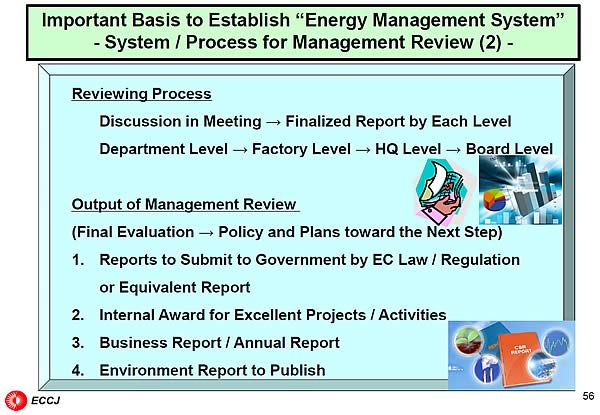 Important Basis to Establish Energy Management System - System / Process for Management Review (2) -