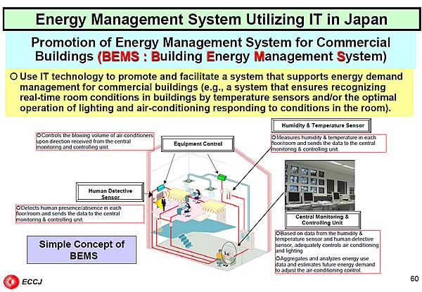 Energy Management System Utilizing IT in Japan