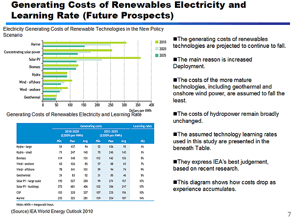 Generating Costs of Renewables Electricity and Learning Rate (Future Prospects)