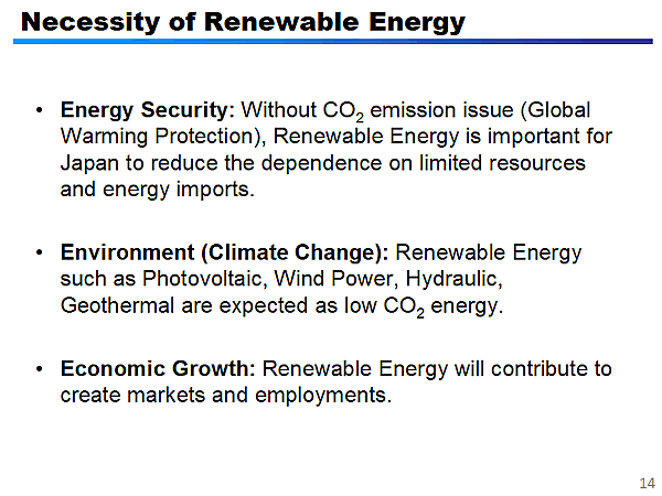 Necessity of Renewable Energy