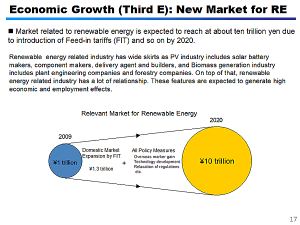 Economic Growth (Third E): New Market for RE