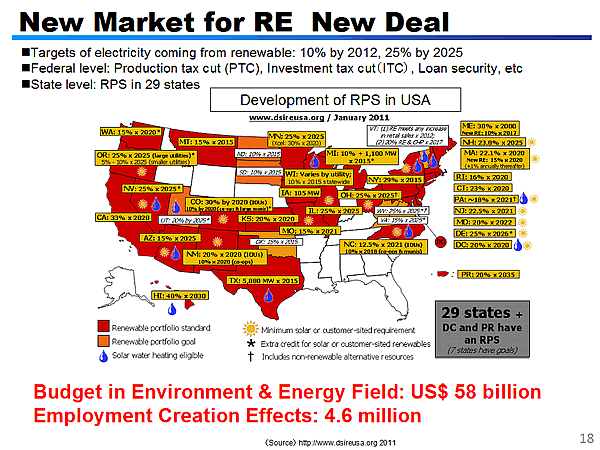 New Market for RE New Deal