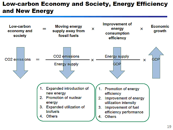 Low-carbon Economy and Society, Energy Efficiency and New Energy