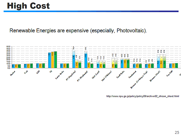 High Cost