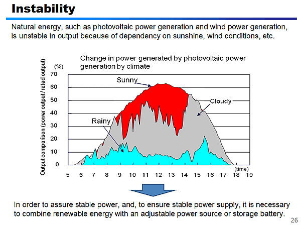 Instability