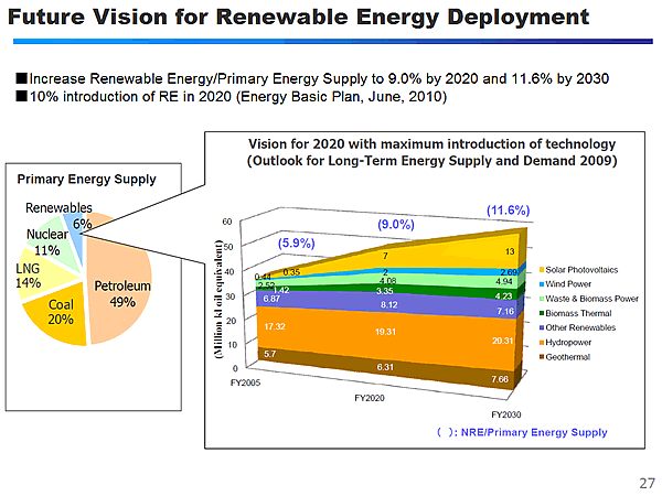 Future Vision for Renewable Energy Deployment