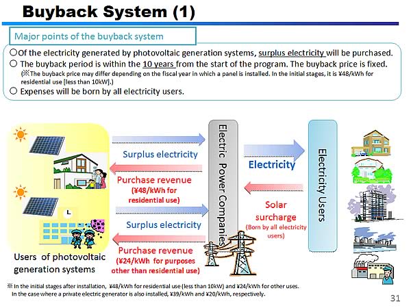 Buyback System (1)