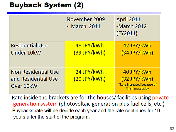 Buyback System (2)