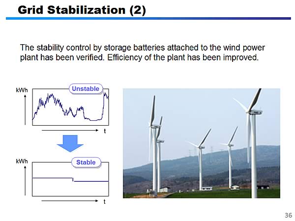 Grid Stabilization (2)
