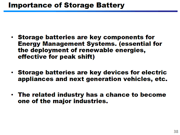 Importance of Storage Battery