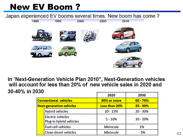 New EV Boom ?