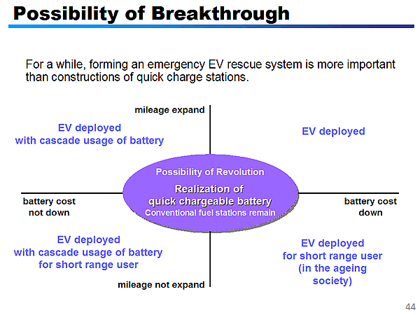 Possibility of Breakthrough