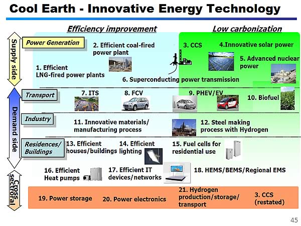 Cool Earth - Innovative Energy Technology