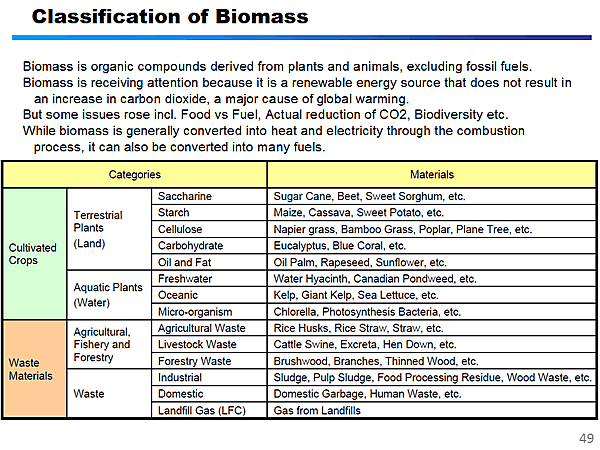 Classification of Biomass
