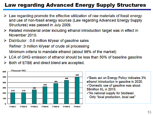 Law regarding Advanced Energy Supply Structures