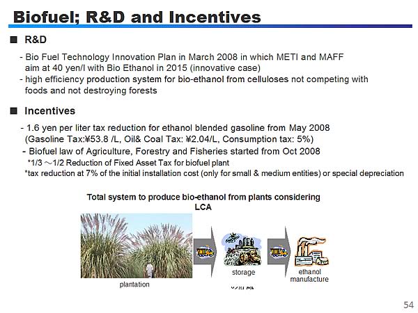 Biofuel; R&D and Incentives