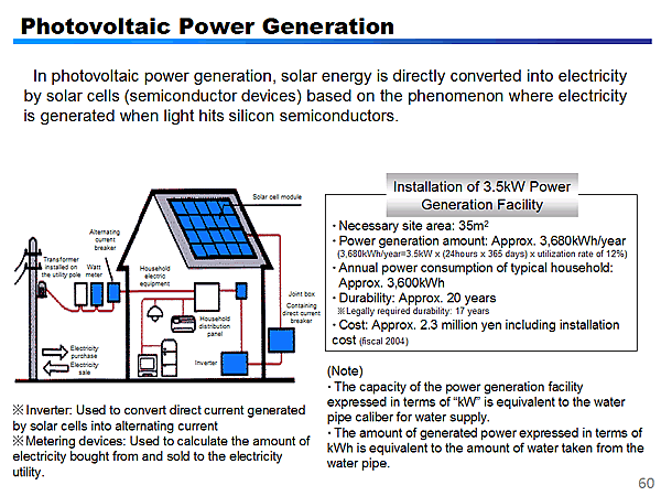 Photovoltaic Power Generation