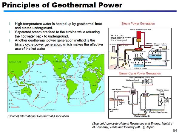 Principles of Geothermal Power