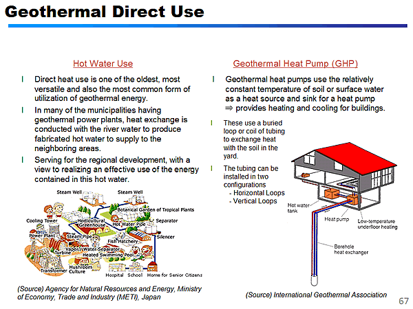 Geothermal Direct Use