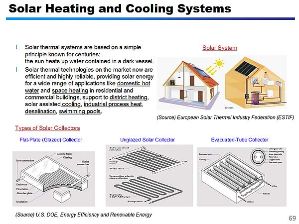 Solar Heating and Cooling Systems