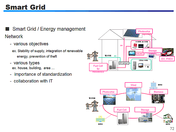 Smart Grid / Smart Grid / Energy management Network ...